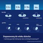 Lovi, Teddy Love, suzeta din silicon, dinamica, 0-6 luni, 2 buc.