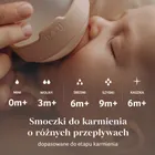 Lovi, Mammafeel, tetina dinamica pentru hranire, debit medium, 6m+