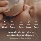 Lovi, Mammafeel, tetina dinamica pentru hranire, mini, 0m+