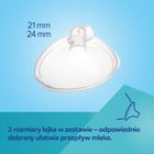 Canpol babies, scut de san pentru pompele electrice de alaptare