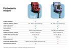 Caretero, Comfi I-Size, scaun auto, blue, 40-150 cm