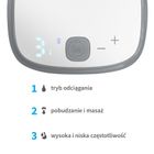 BabyOno, Shelly, Pompa electrica de san tip palnie, Hands Free