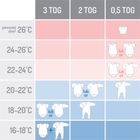 Motherhood, Sac de dormit 2in1 3-18 luni, Pink Splashes