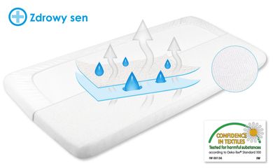 BabyMatex, pad igienic, foaie frotte impermeabila, 70-140 cm, albastru
