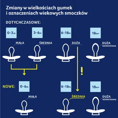 Lovi, I Love, suzeta dinamica din silicon, 6-18 luni, 2 buc.