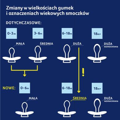 Lovi, Night&Day, suzeta dinamica din silicon, 6-18m, albastru, 2 buc.