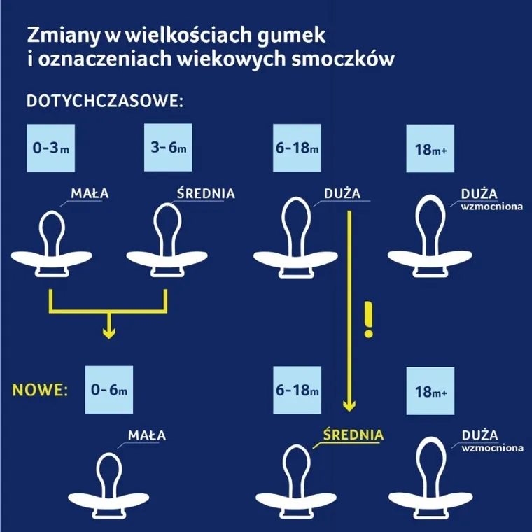 Lovi, Stardust Green, suzeta dinamica din silicon, 6-18 luni, 2 buc.