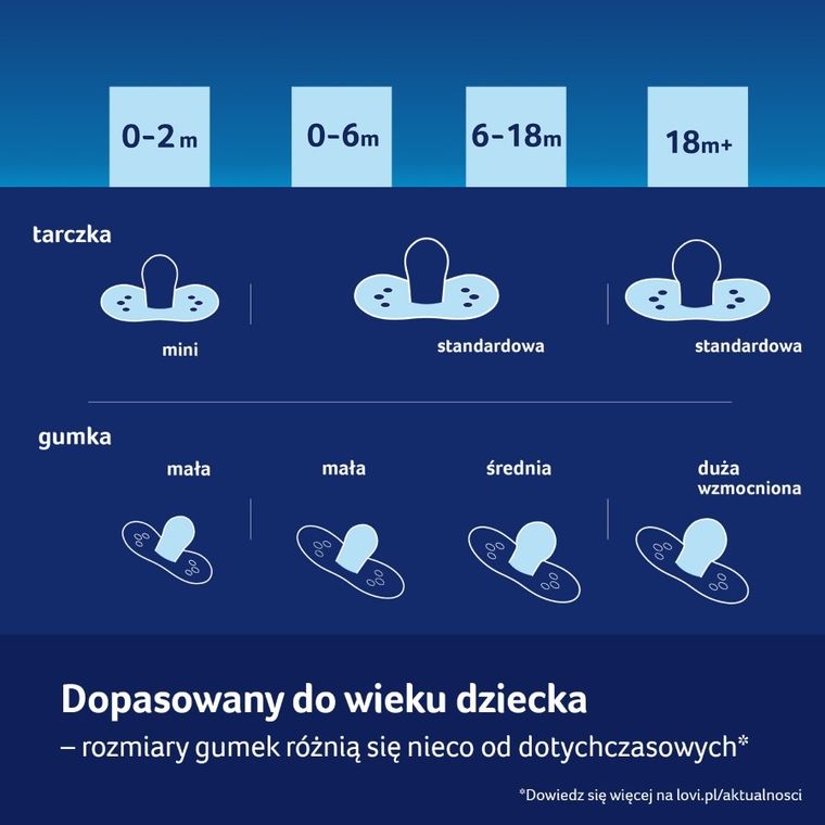 Lovi, Harmony, suzeta din silicon, dinamica, 0-6 luni, 2 buc.
