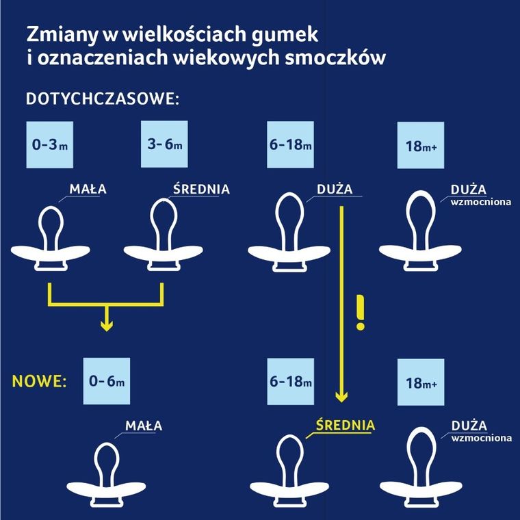 Lovi, Hey Girl, suzeta dinamica din silicon, 6-18 luni, 2 buc.