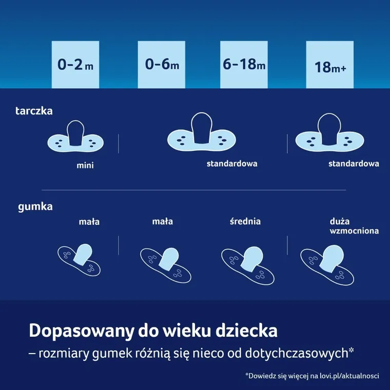 Lovi, CapiChill Boy, suzeta dinamica din silicon, 6-18m 2 buc.