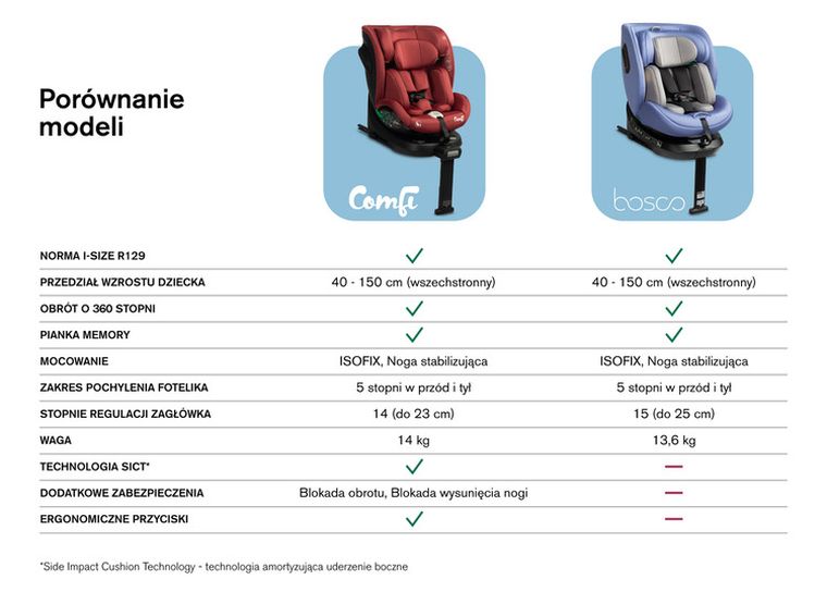 Caretero, Bosco I-Size, scaun auto, blue, 40-150 cm