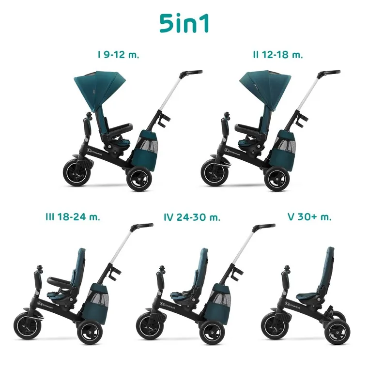 Kinderkraft, EasyTwist, tricicleta, Midnight Green