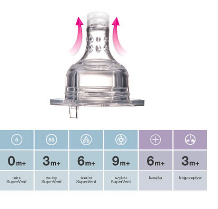 LOVI, Biberon cu autosterilizare 250 ml, 3 m+