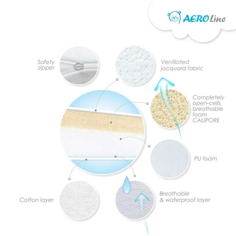 BabyMatex, Air, perna pentru bebelusi, 60-36 cm, alb