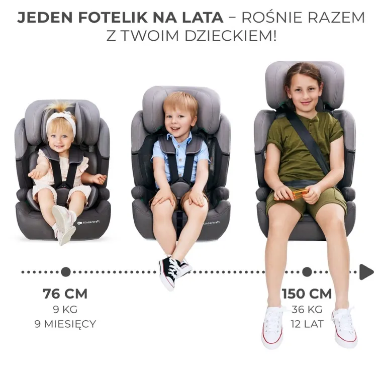 Kinderkraft, Comfort Up, I-size, scaun auto, 76-150 cm, Happy Shapes