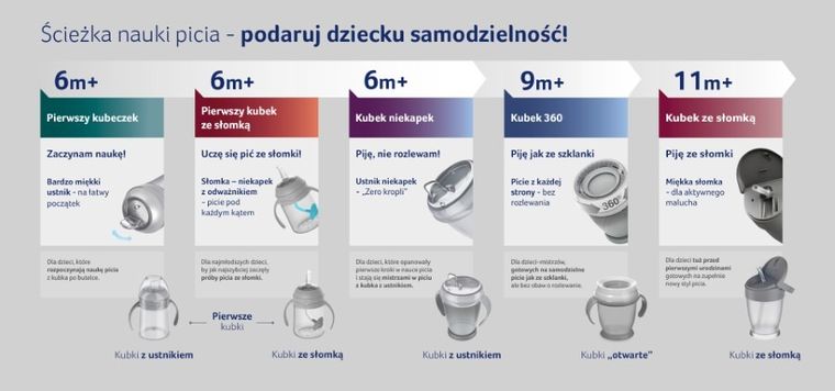 LOVI, 360° Cana Drink Master 250 ml Wild Soul, fetita, 9 m+