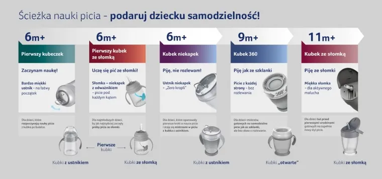 LOVI, 360° Cana Junior 250 ml Indian Summer, fata, 9 m+