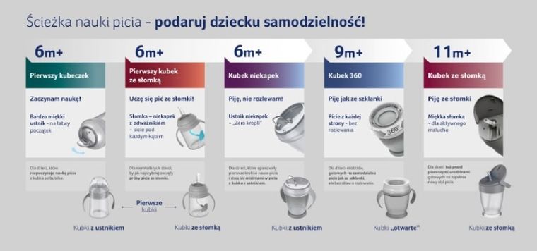 LOVI, Cana cu pai Active 350 ml Lovely Girl, 12 m+