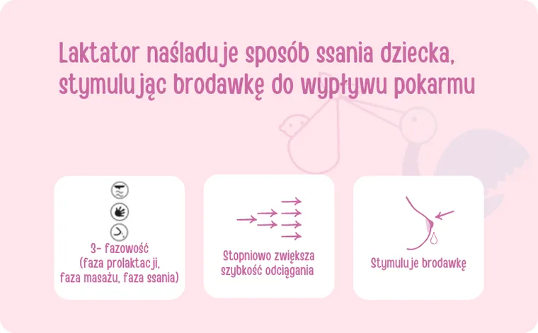 Bocioland, Clara, pompa de san electrica