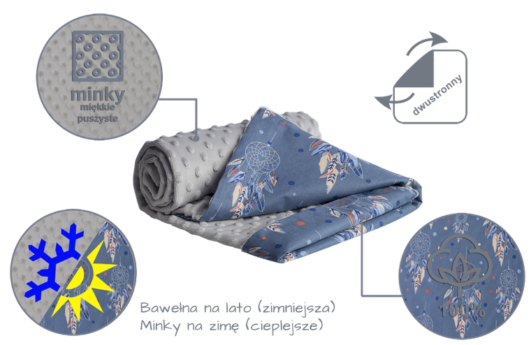 Medi partners, Aparatoare de vise, patura, minky, bleumarin, gri, 75-100 cm