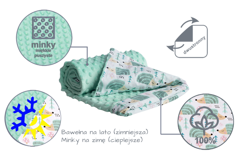 Medi partners, Arici, patura, minky, menta, 75-100 cm