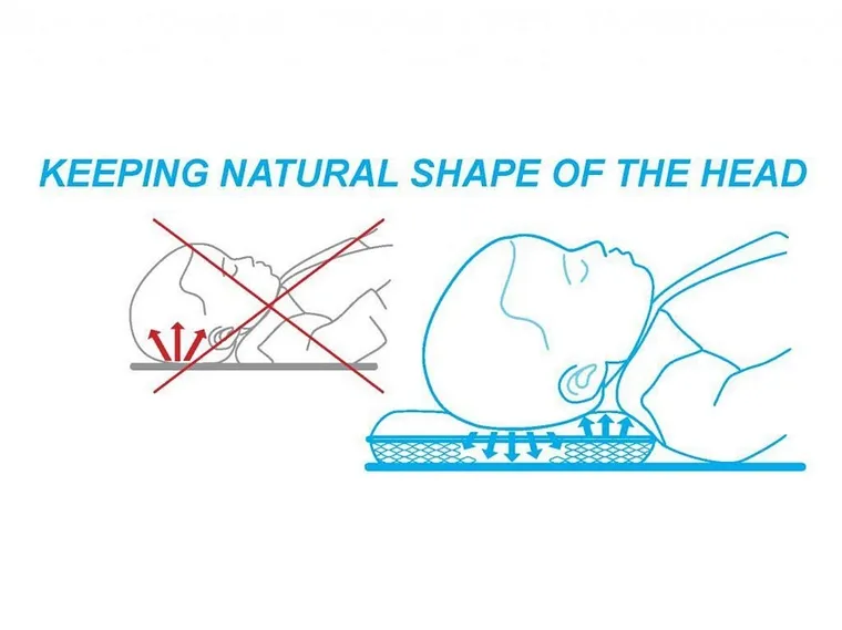 BabyMatex, Aero3D, perna pentru bebelusi, 37-57 cm, alb