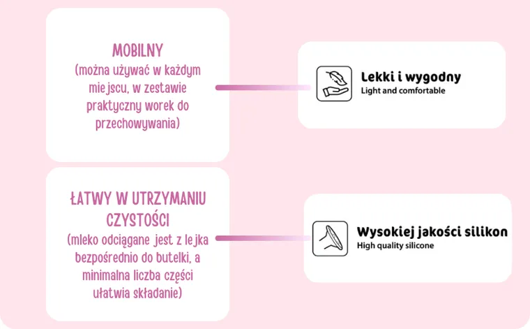 Bocioland, Clara, pompa de san electrica