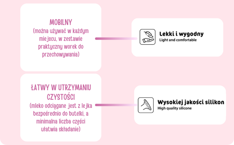 Bocioland, Emma, pompa de san electrica