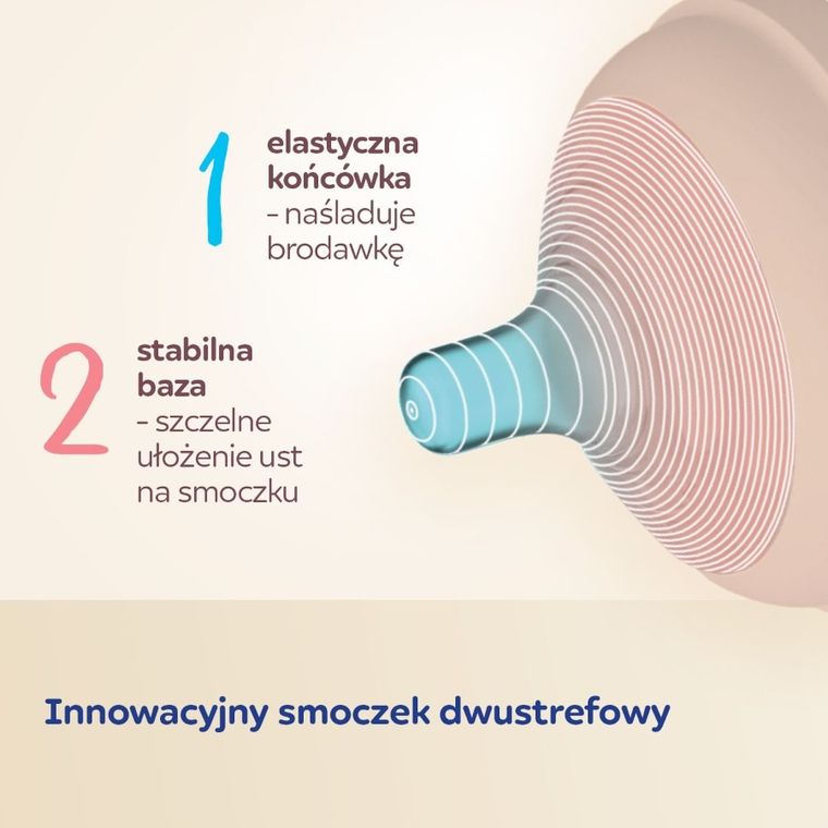 Canpol babies, Natural Shape, tetina doua zone anti-colic, 3 luni+, 2 buc.