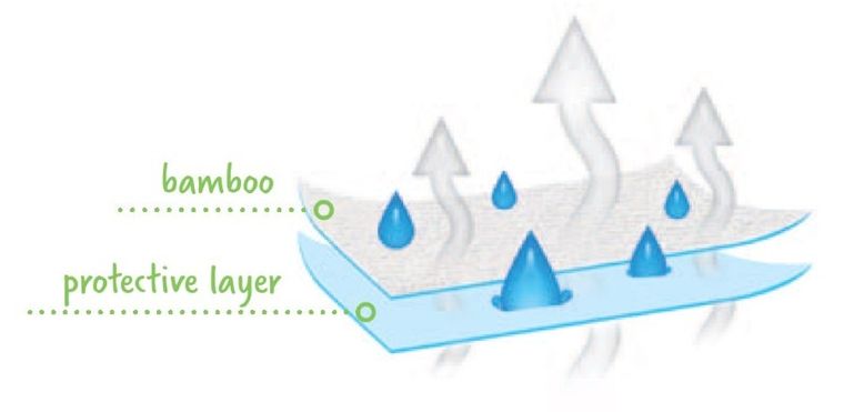 BabyMatex, pad igienic, cearceaf din bambus impermeabila, 70-140 cm, gri